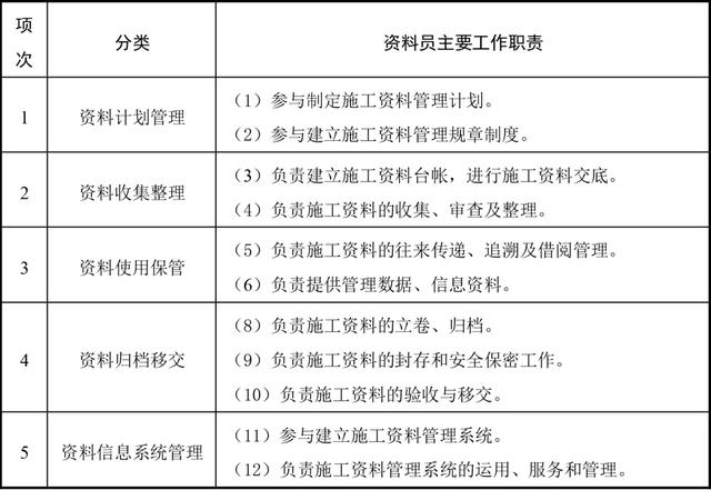 建筑八大员工作范围表一览！八大员平时干什么一图看懂