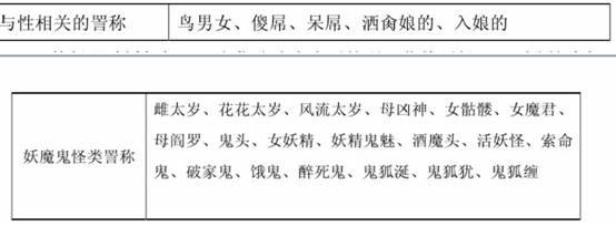 古人爆粗口有多难听？《红楼梦》里小姐说的脏话都能把大男人羞死