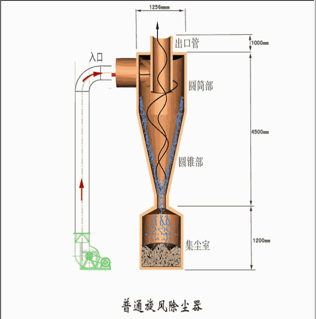砂石机械