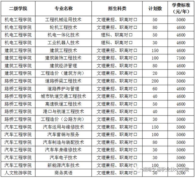 湖南交通职业技术学院地址