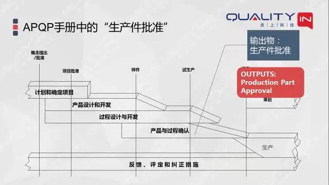 ppap是什么意思