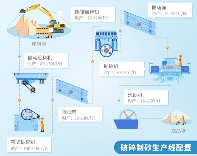 砂石机制砂方案