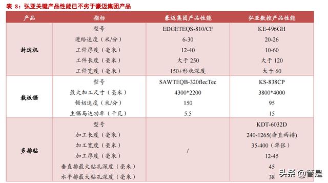 国外木工家私机械展