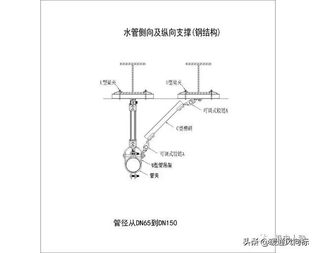 机电抗震支架设计说明及做法大样图