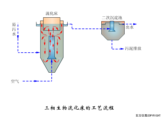 转鼓真空过滤机结构和工作原理