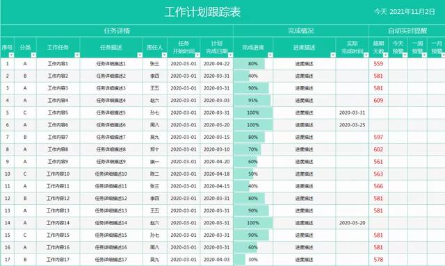 工作计划表怎么做