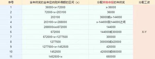 个税计算方法变了！2022年起正式实施，快看看你的工资少了多少？