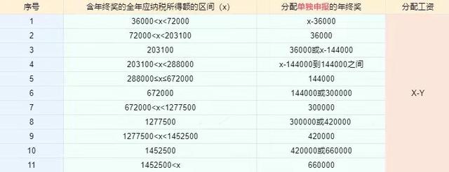 个税计算方法变了！2022年起正式实施，快看看你的工资少了多少？