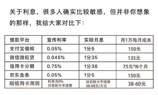 信用卡怎么办怎么用