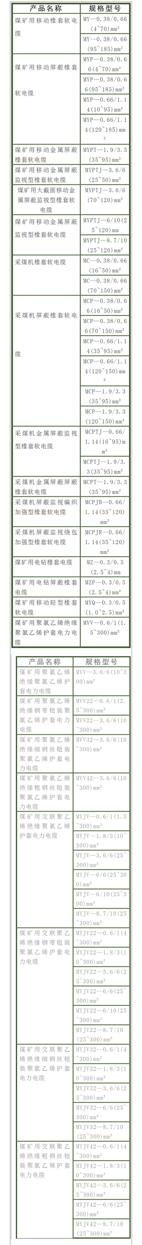 矿用橡套电缆型号,矿用橡套软电缆线规格型号