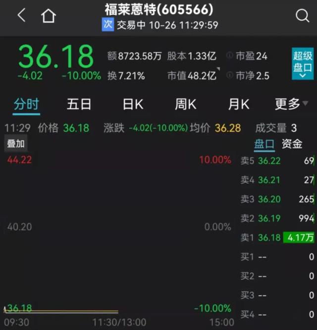 关键时刻，中美通话！锂电爆发！宁王、比亚迪再创新高！打新的惨了，新股首日破发10%！2500亿白马大跳水