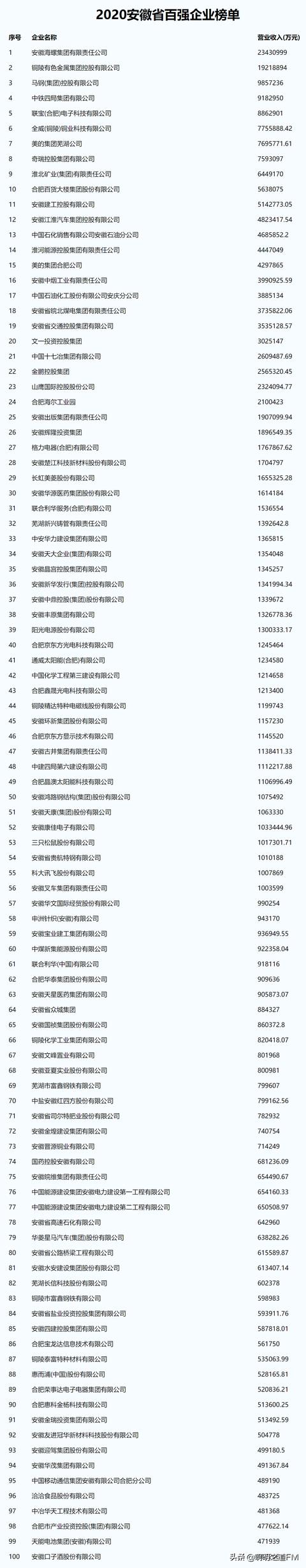 创业资讯：2021年各省市代表企业1，先看看粤苏鲁浙豫川闽鄂湘皖