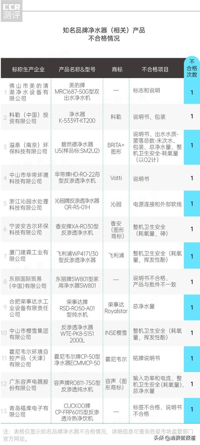 青岛过滤机多少钱