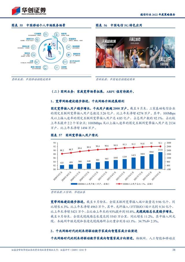通信行业2022年深度报告：抓住“黄金十年”投资机会