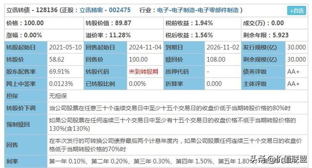 盈峰转债停牌「泉峰转债上市价格预测」