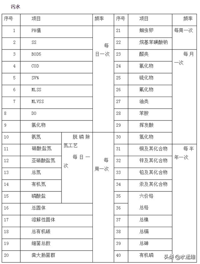 来宾自动隔膜压滤机
