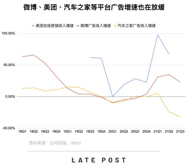 互联网广告增长骤停，奢侈品牌市值冲向万亿美元