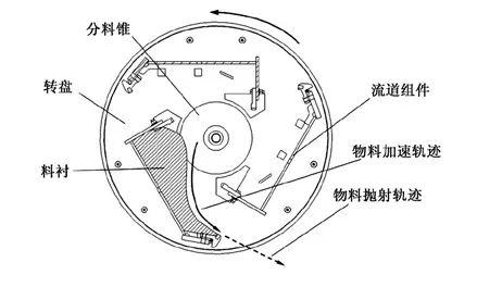 冲击式制砂机的维护