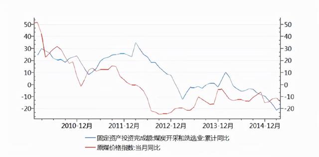 顺槽机头破碎机