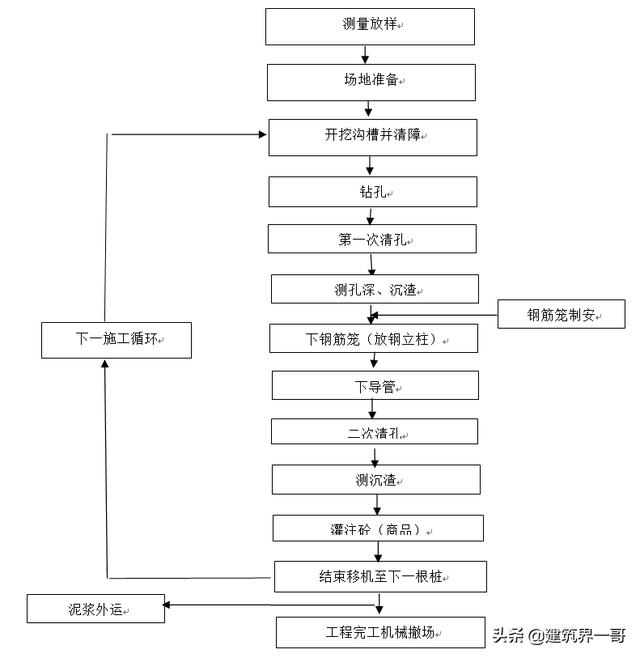 管桩内孔破碎机
