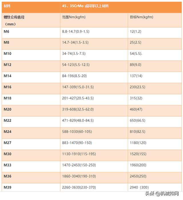 螺丝的m是什么意思