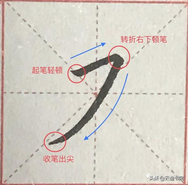 书法笔画