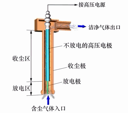 过滤机反吹器工作原理