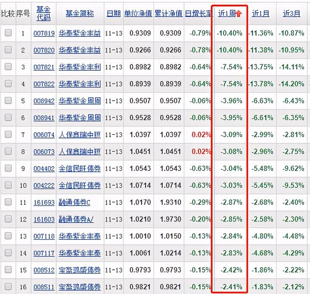 债基 爆雷「今年债基为什么跌厉害」