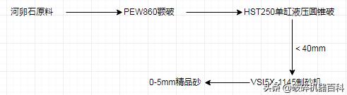 5x制砂机参数