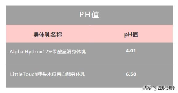 身体乳去鸡皮疙瘩吗