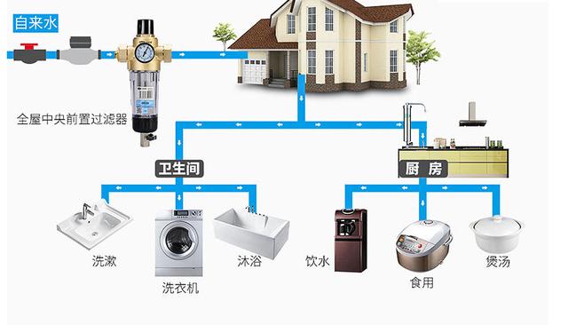 自来水过滤机用多久