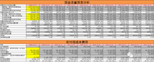 化工茅的增长历程