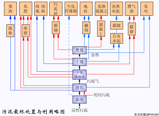 转鼓真空过滤机结构和工作原理