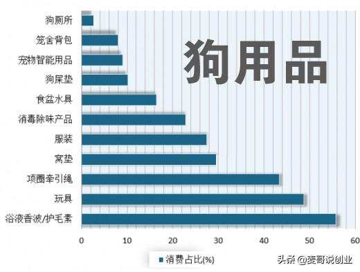 深圳宠物用品批发市场