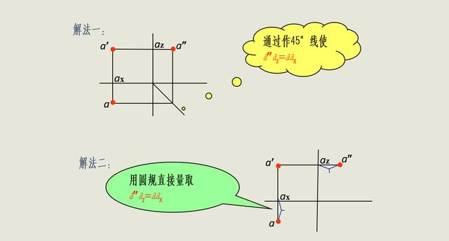 工程展成包括哪些