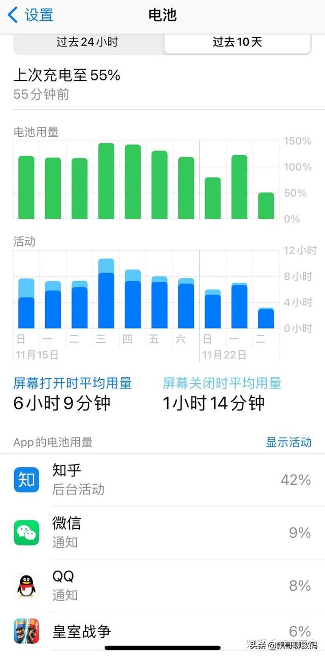 IPhone12mini實際體驗如何？
