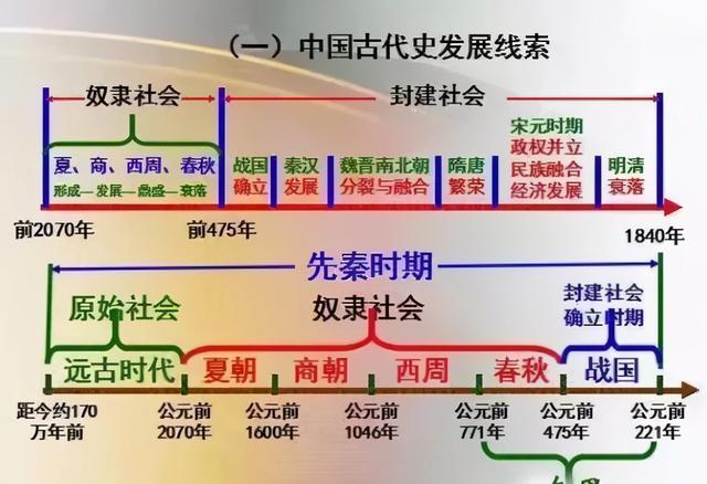 历史老师：把初中历史“画”成轴，吃透，中考成绩“稳拿”高分