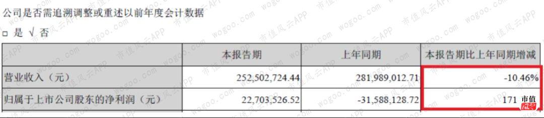 靠炒股续命的兰州黄河，廉颇老矣，尚能饭否？| 独立评级