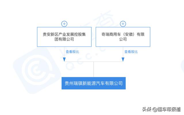 资讯奇瑞又一新能源汽车公司落户贵州省，注册资本30亿元