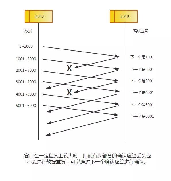 tcpip协议