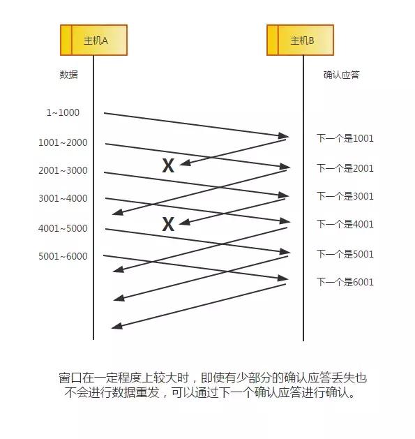 tcpip协议