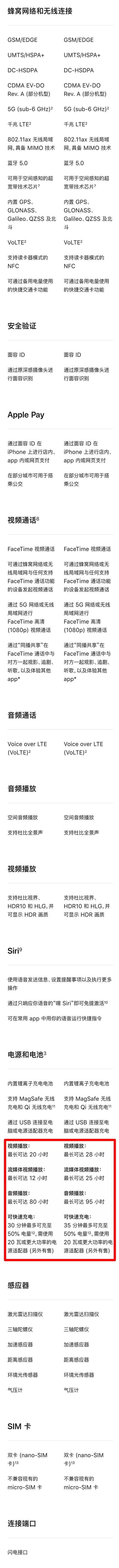 对比iPhone12 Pro，13 Pro的变化也太大了吧