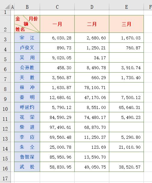 网页显示不全怎么办