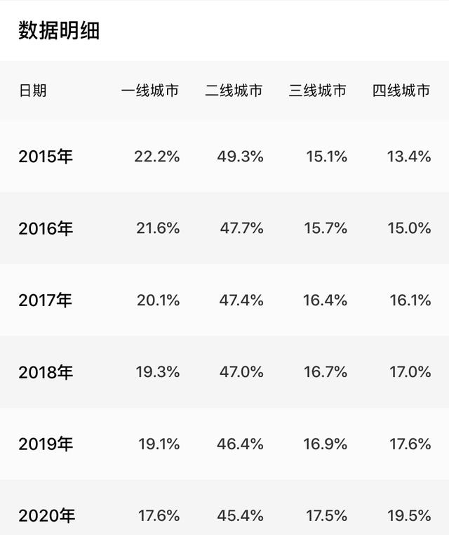 中国电影票房超北美,全球第一!好莱坞已经近黄昏了?