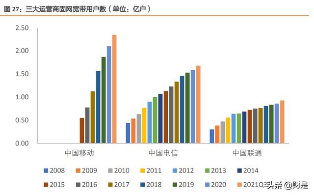 中国电信专题报告：C端业务全面向好，5G+智慧家庭推升ARPU值