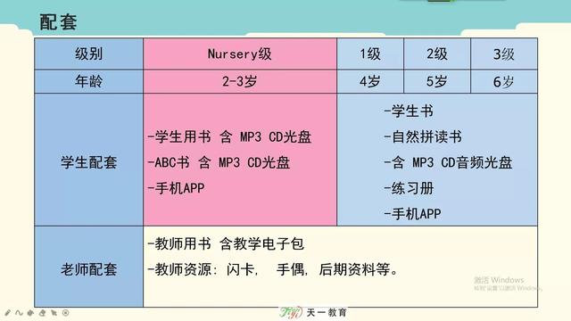 2 6岁幼儿精品英语教材 Little Hands 详细介绍 全网搜