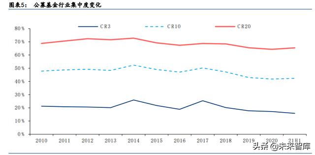 基金专户不需要进行第三方交互(基金行业专题报告：财富迁徙时代，竞逐基金浪潮) 2