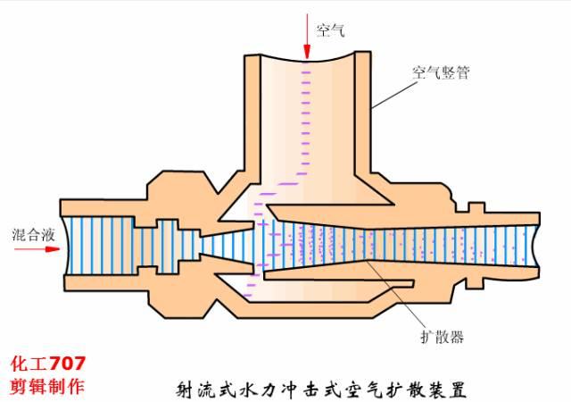 贵州层流式高精过滤机
