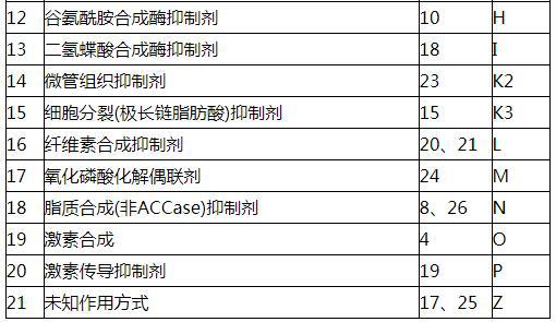 这些除草剂的分类及注意事项，你都知道吗？（建议收藏！）7