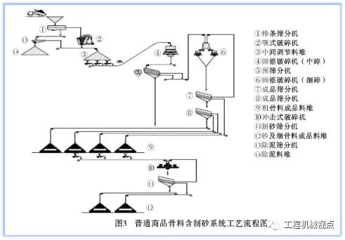 砂石骨料生产线